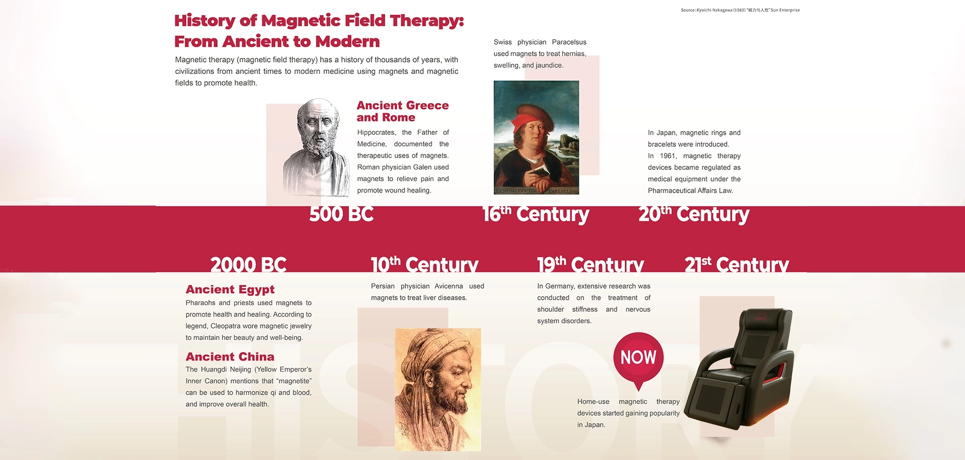history of magnetic field therapy
