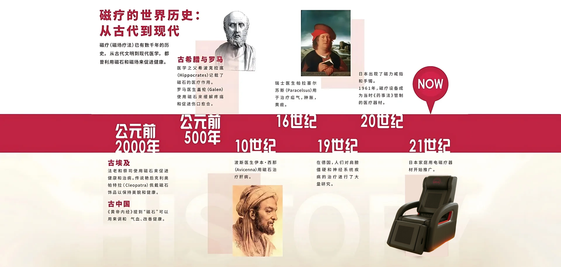 history of magnetic field therapy